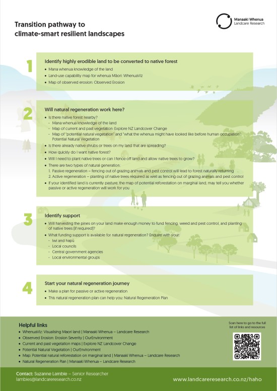 Transition pathway to climate-smart resilient landscapes. Click to download.
