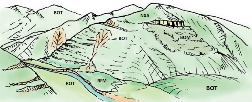 Landform diagram